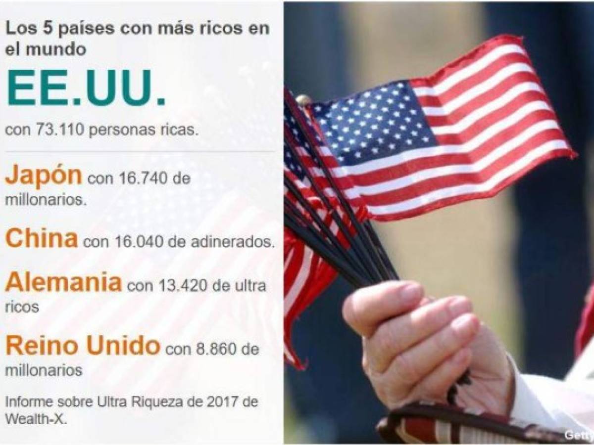 Foto: Estrategia y Negocios Foto: Estrategia y Negocios