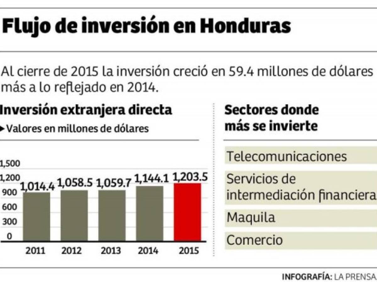 Foto: Estrategia y Negocios