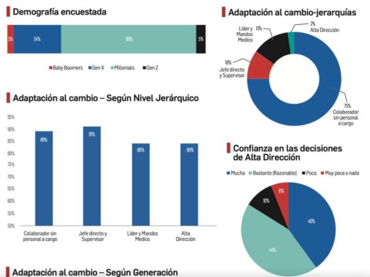 Foto: Estrategia y Negocios Foto: Estrategia y Negocios