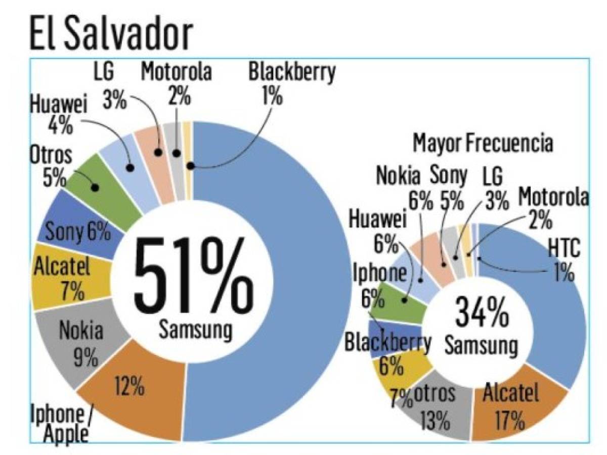 Foto: Estrategia y Negocios