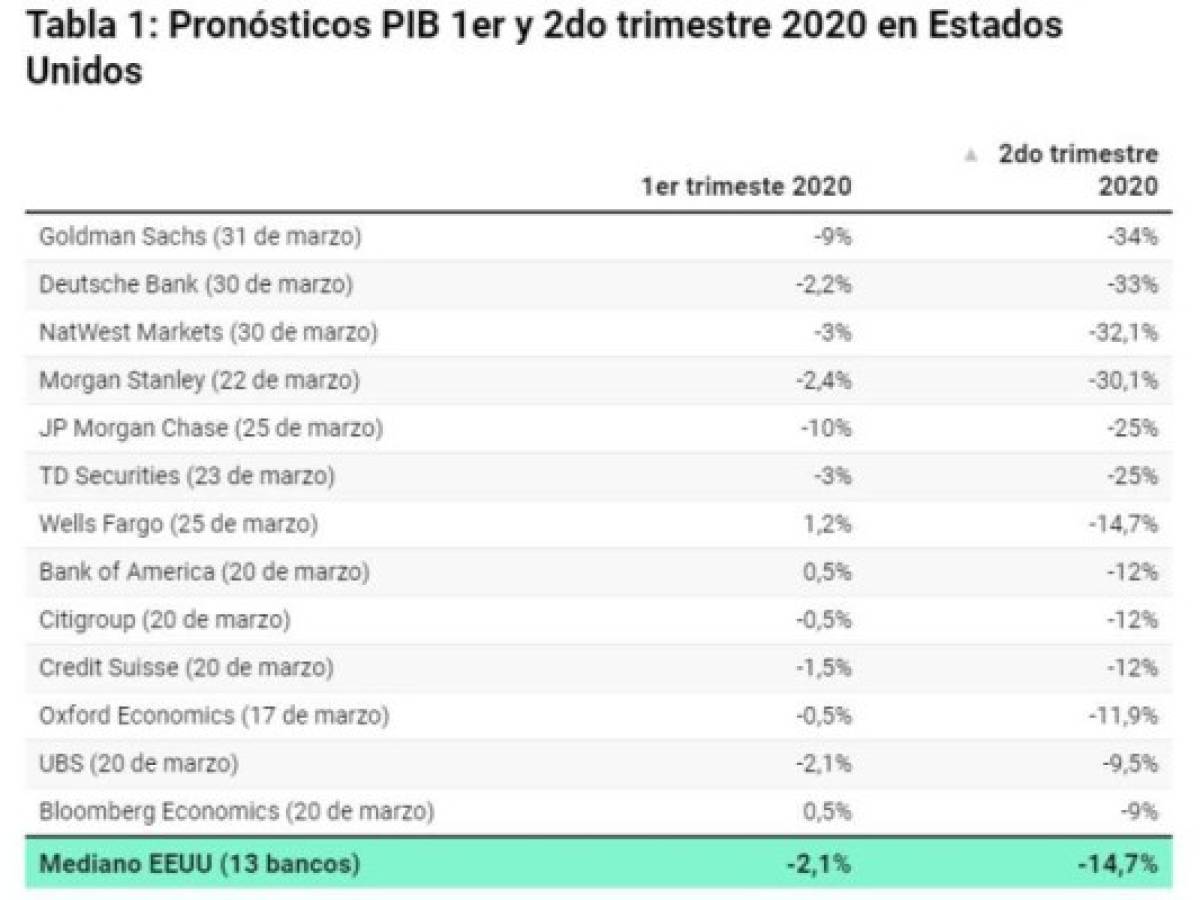 Foto: Estrategia y Negocios Foto: Estrategia y Negocios