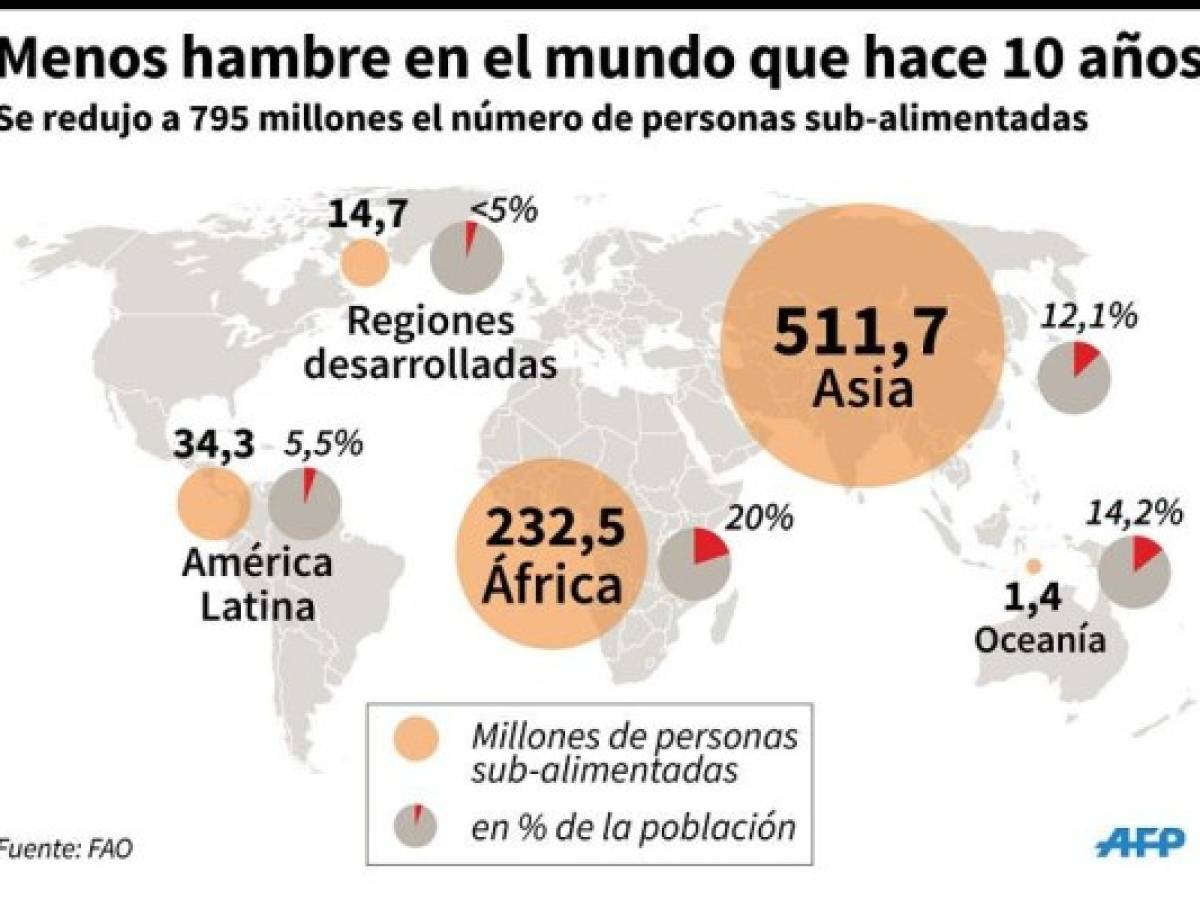 Foto: Estrategia y Negocios