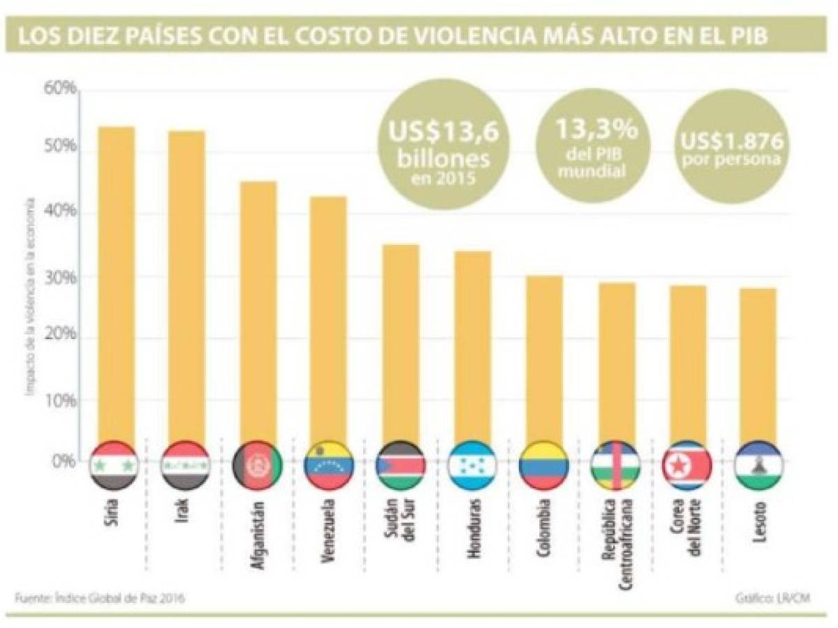 Foto: Estrategia y Negocios Foto: Estrategia y Negocios