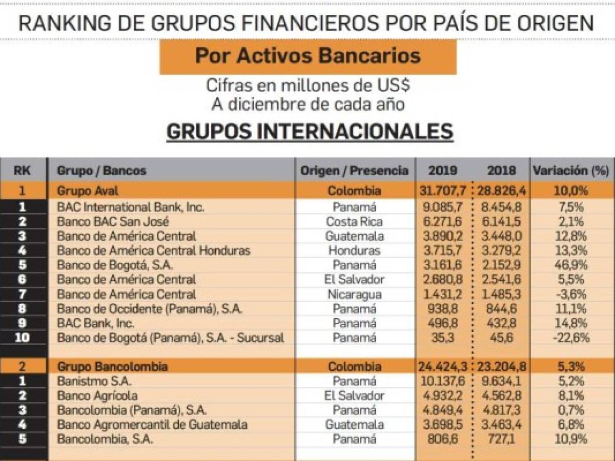 Foto: Estrategia y Negocios Foto: Estrategia y Negocios