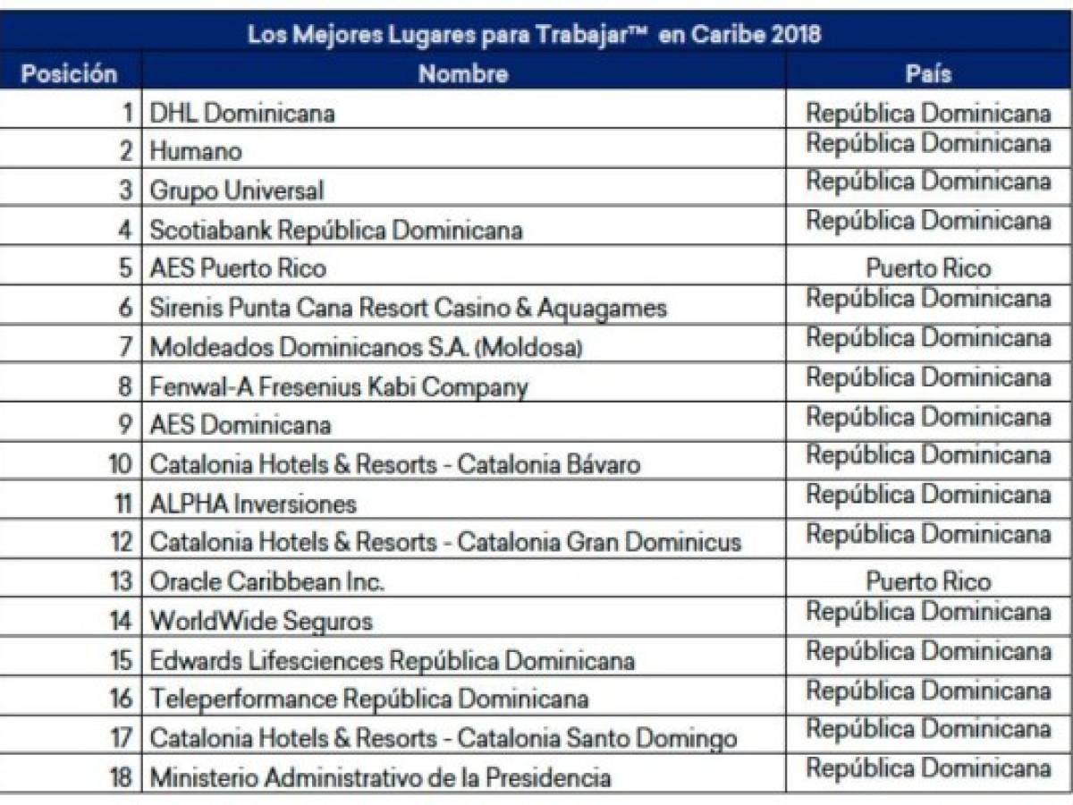 Foto: Estrategia y Negocios