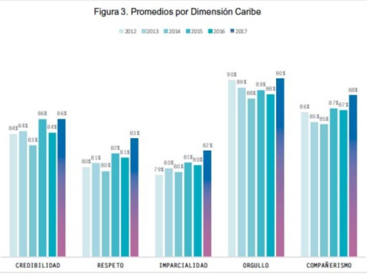 Foto: Estrategia y Negocios