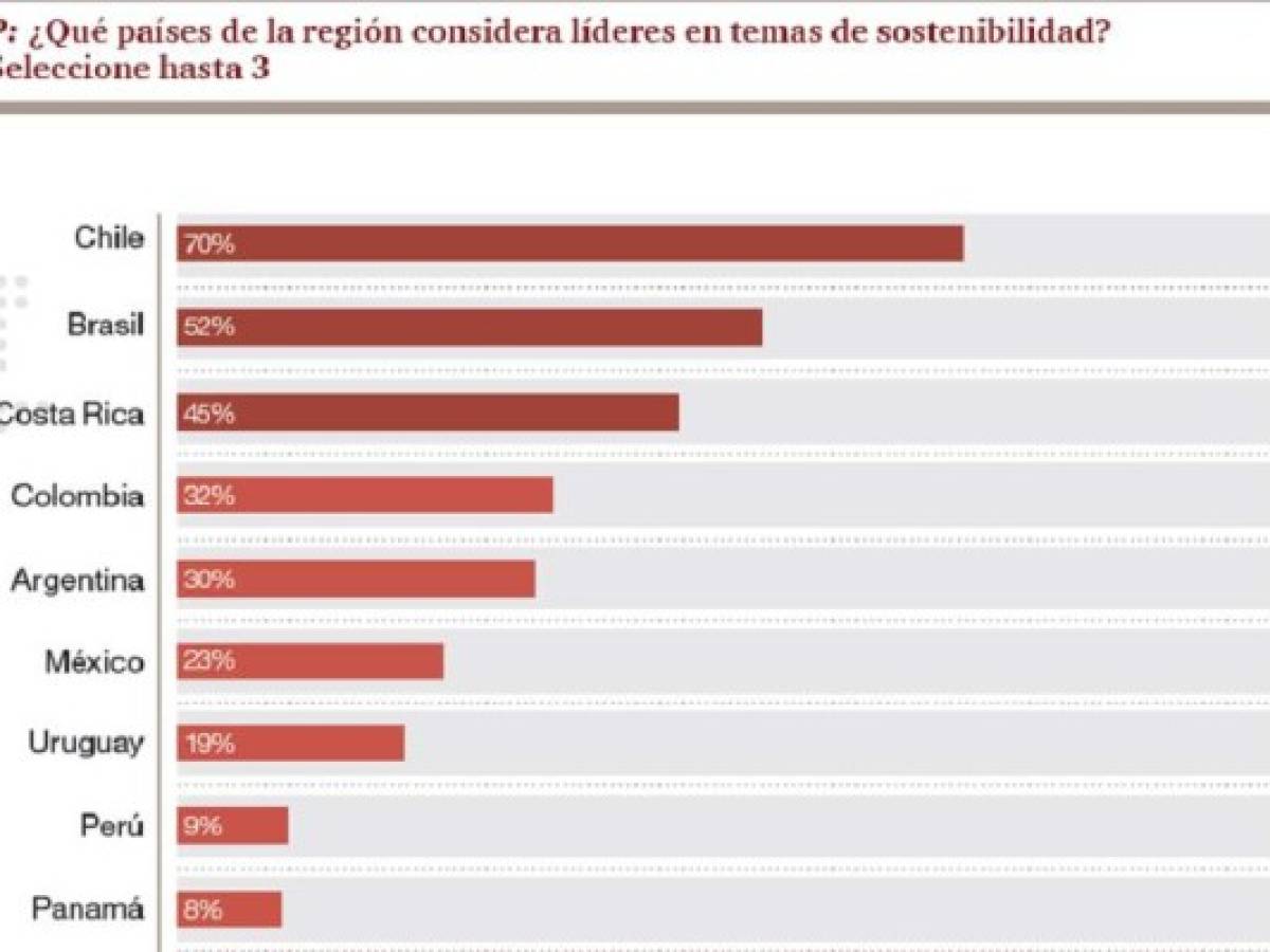 Foto: Estrategia y Negocios Foto: Estrategia y Negocios