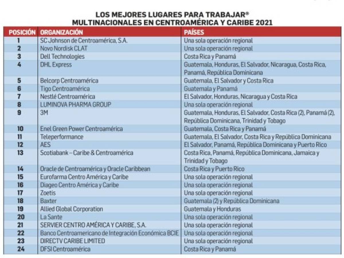 Foto: Estrategia y Negocios Foto: Estrategia y Negocios
