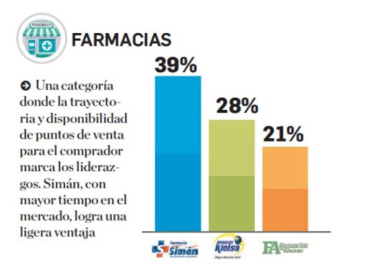 Foto: Estrategia y Negocios Foto: Estrategia y Negocios
