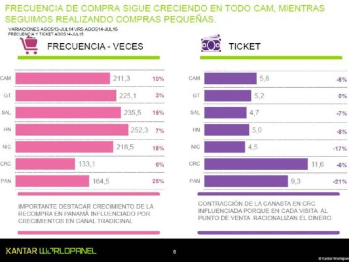 Foto: Estrategia y Negocios Foto: Estrategia y Negocios