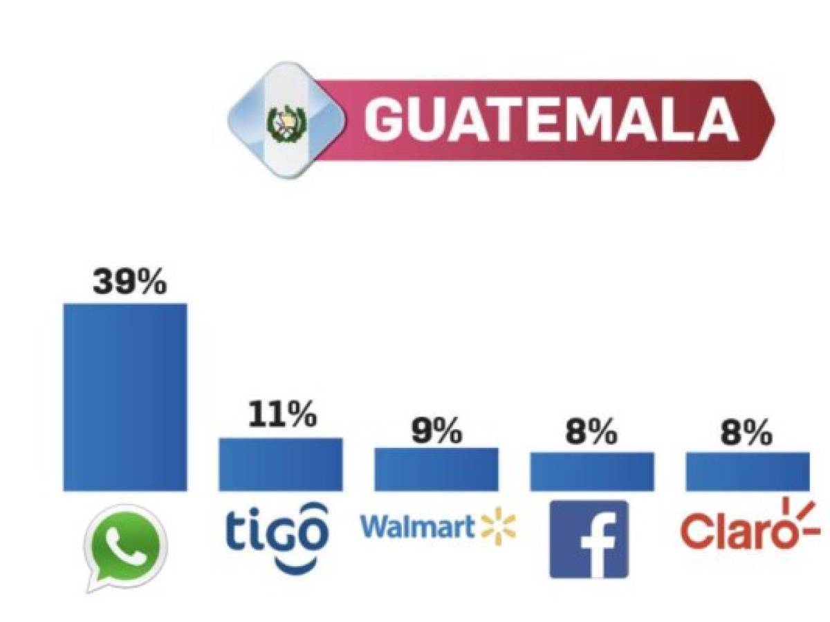 Foto: Estrategia y Negocios