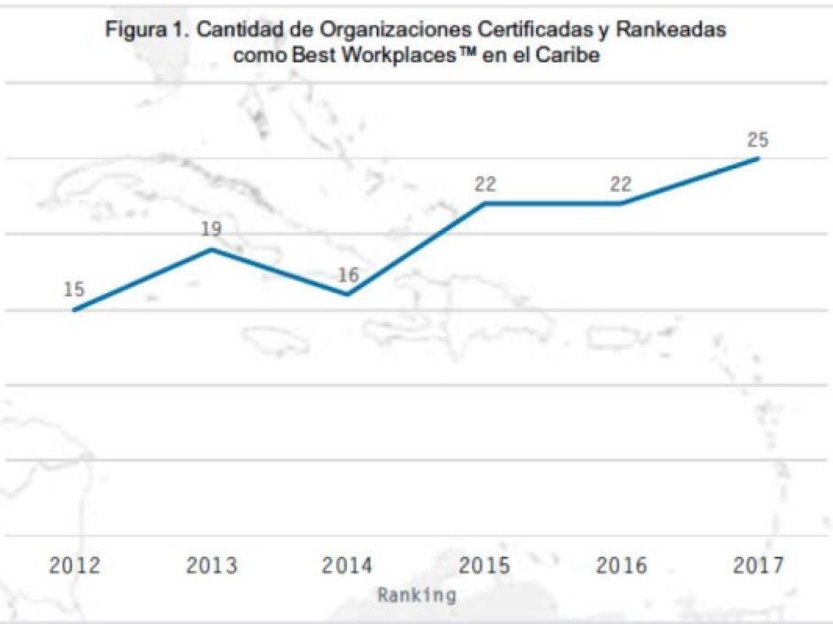 Foto: Estrategia y Negocios