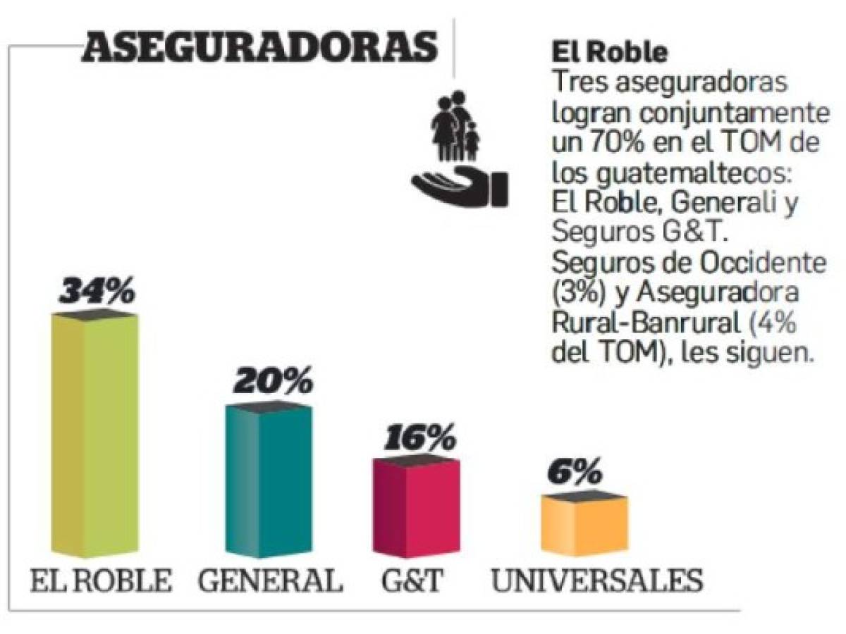 Foto: Estrategia y Negocios Foto: Estrategia y Negocios