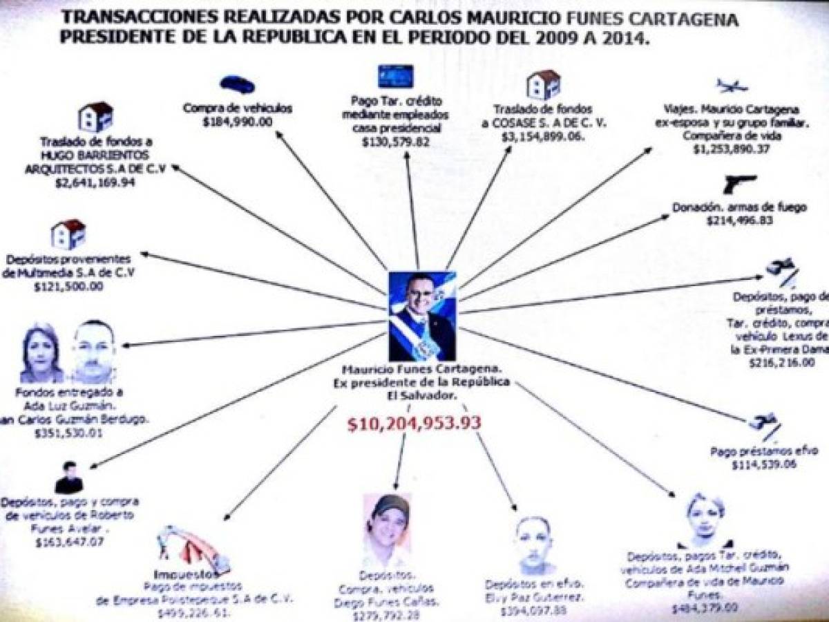 Foto: Estrategia y Negocios Foto: Estrategia y Negocios
