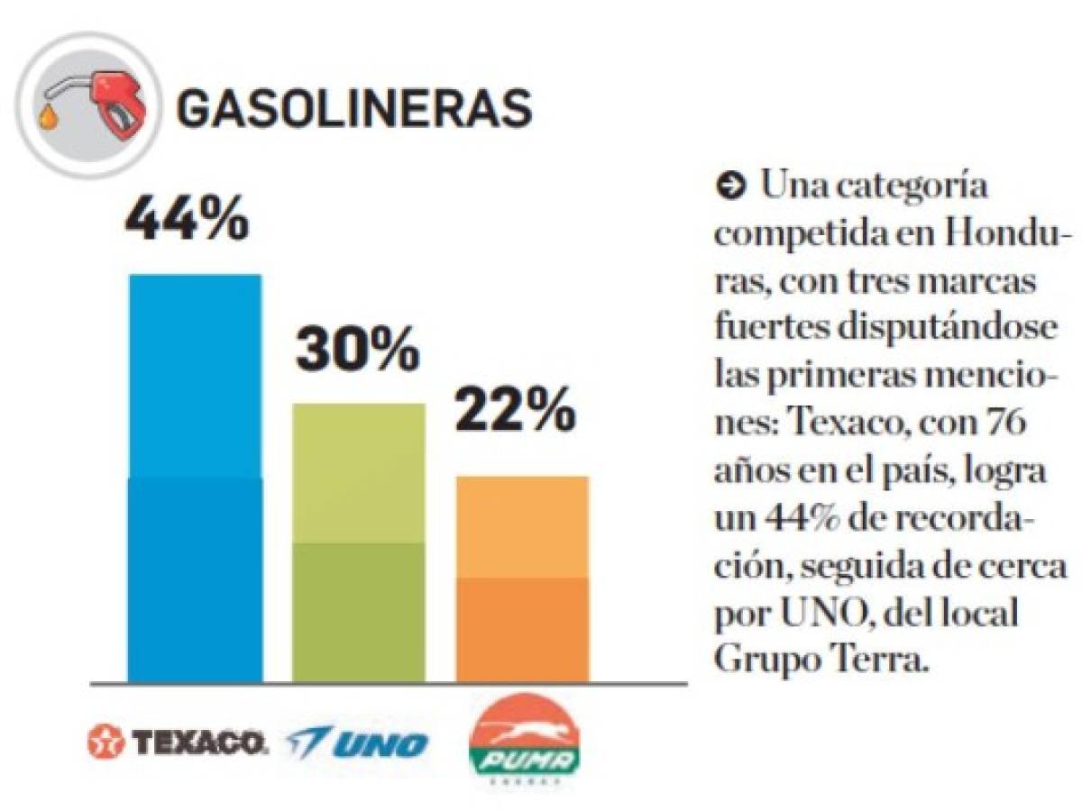 Foto: Estrategia y Negocios Foto: Estrategia y Negocios