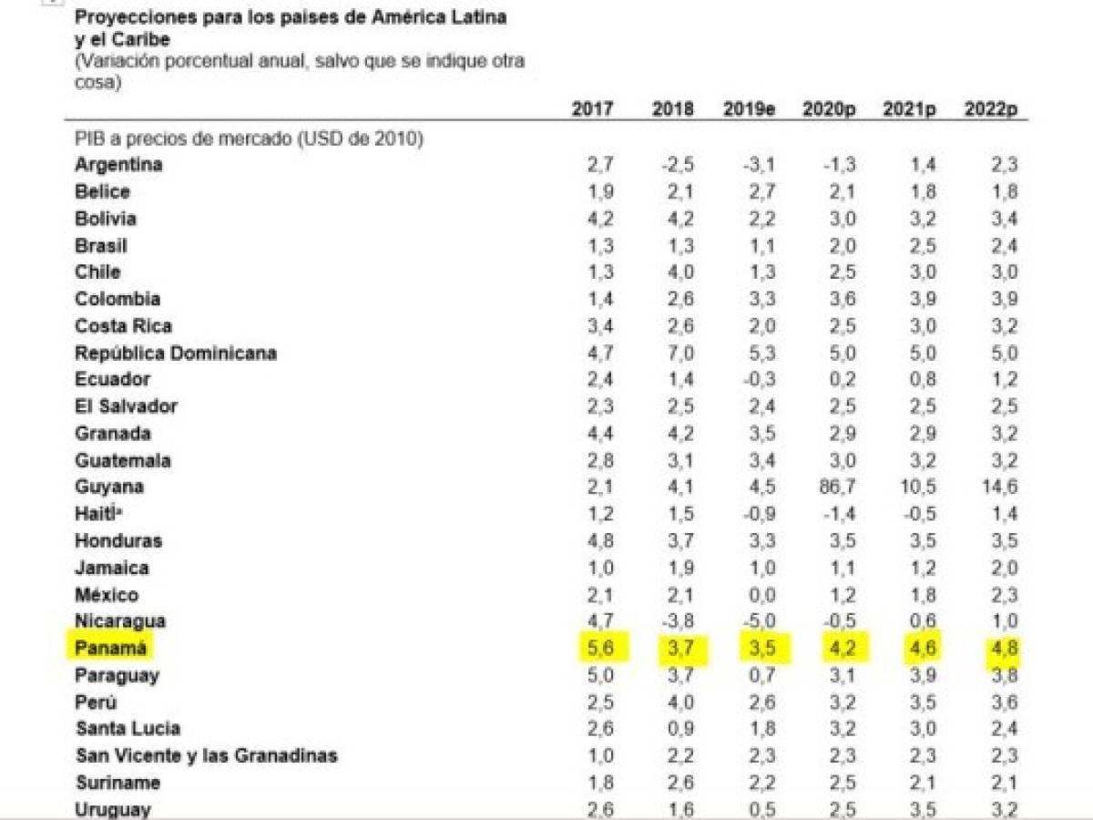 Foto: Estrategia y Negocios Foto: Estrategia y Negocios