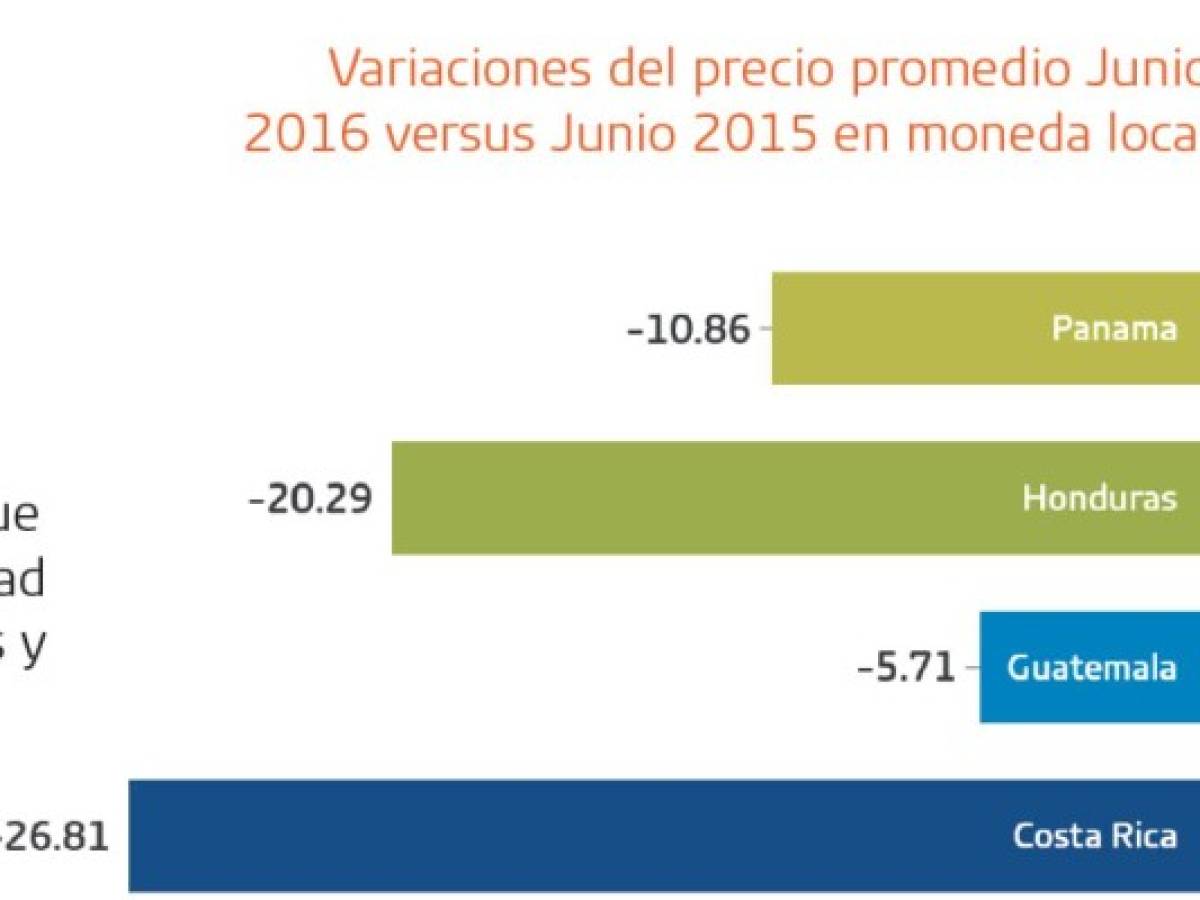 Foto: Estrategia y Negocios