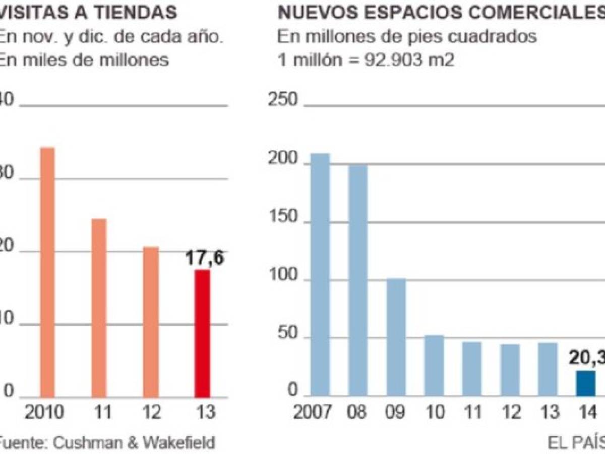 Foto: Estrategia y Negocios Foto: Estrategia y Negocios