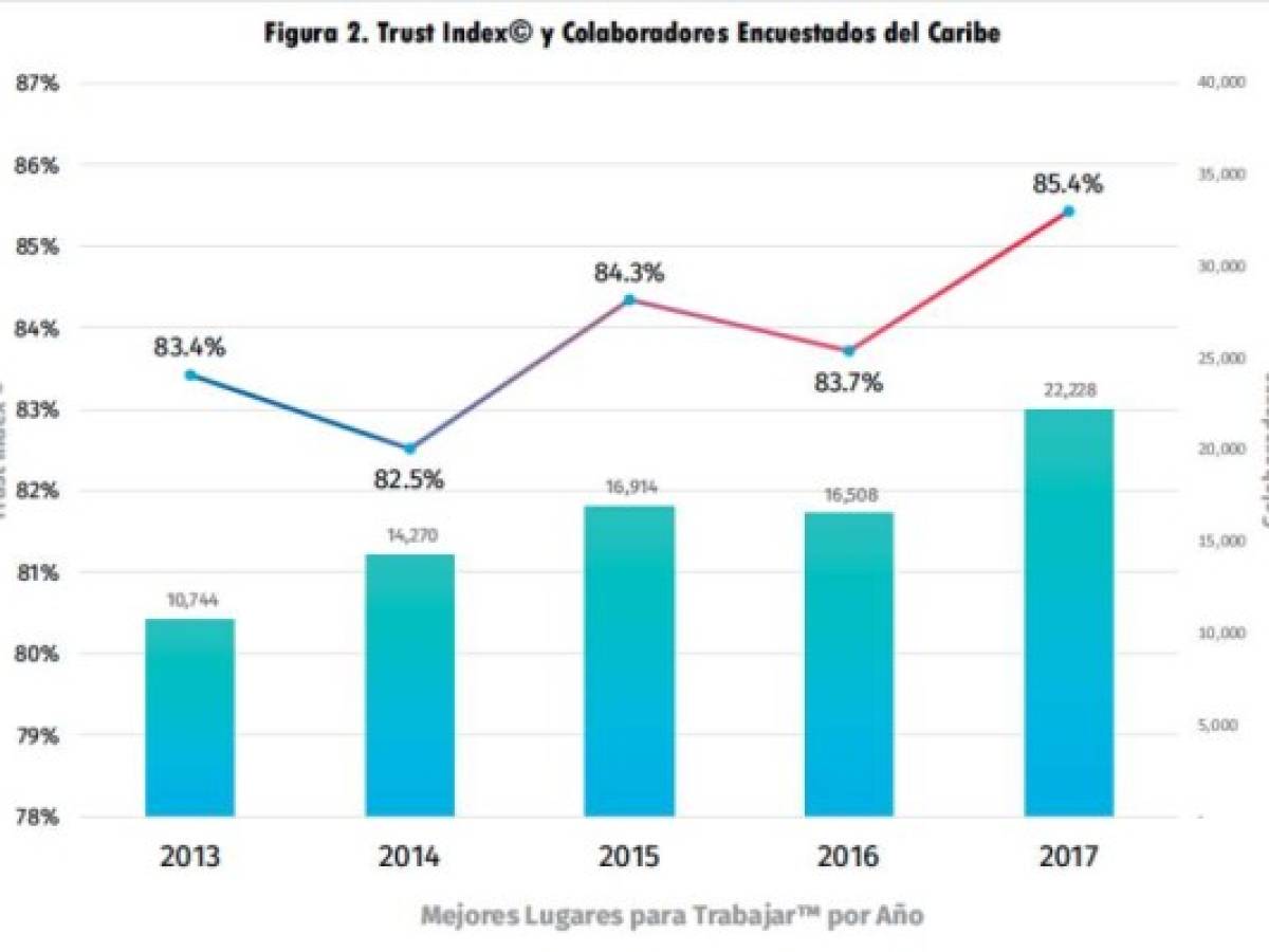 Foto: Estrategia y Negocios