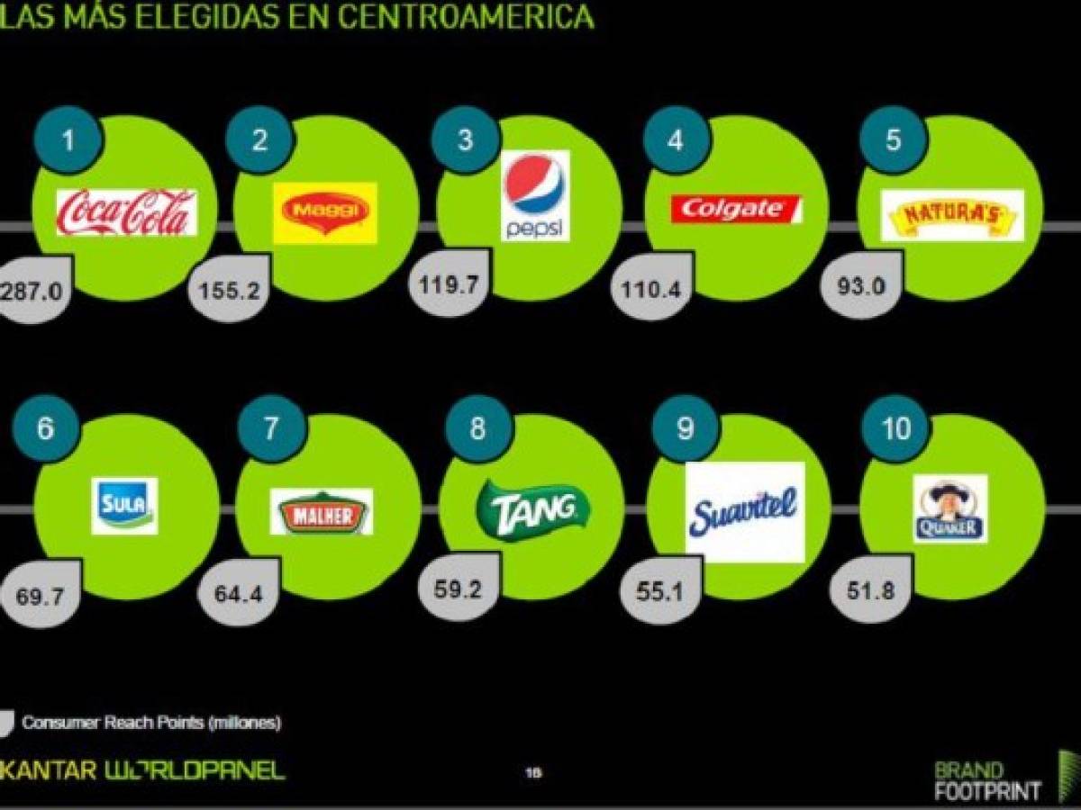 Foto: Estrategia y Negocios