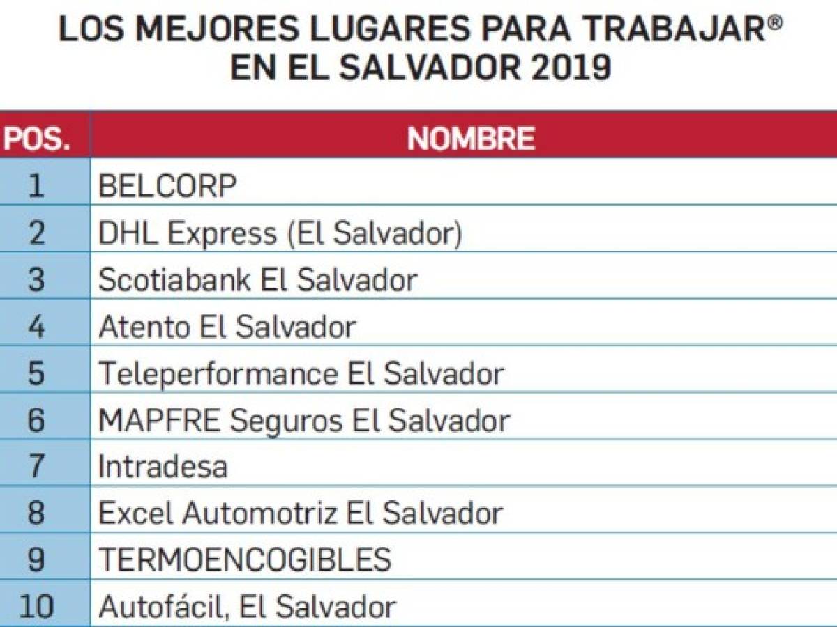 Foto: Estrategia y Negocios