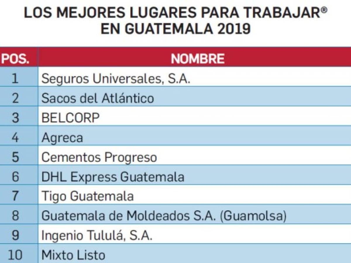 Foto: Estrategia y Negocios Foto: Estrategia y Negocios
