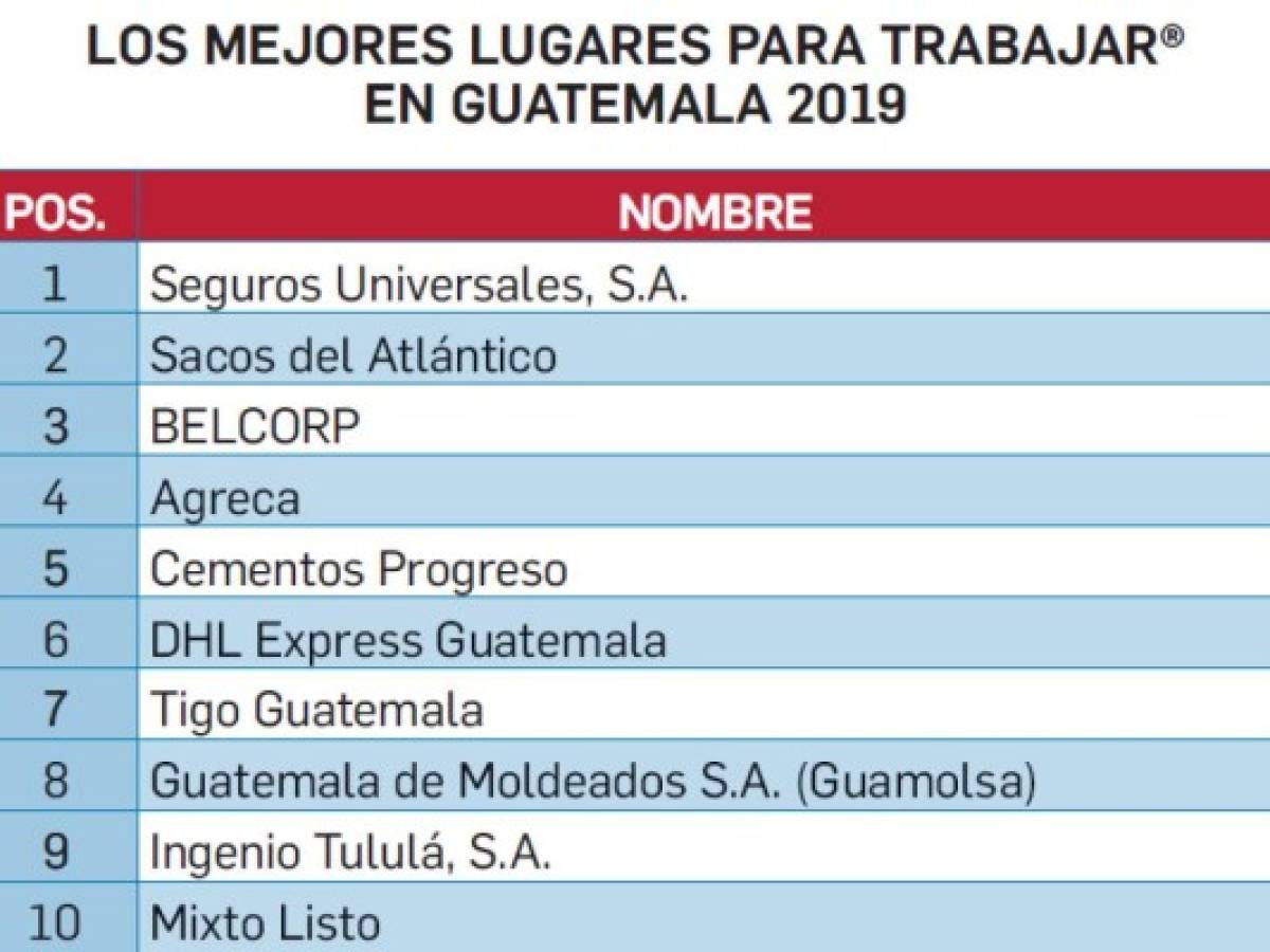 Foto: Estrategia y Negocios