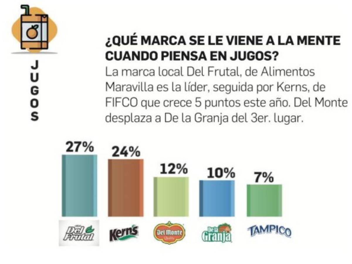 Foto: Estrategia y Negocios