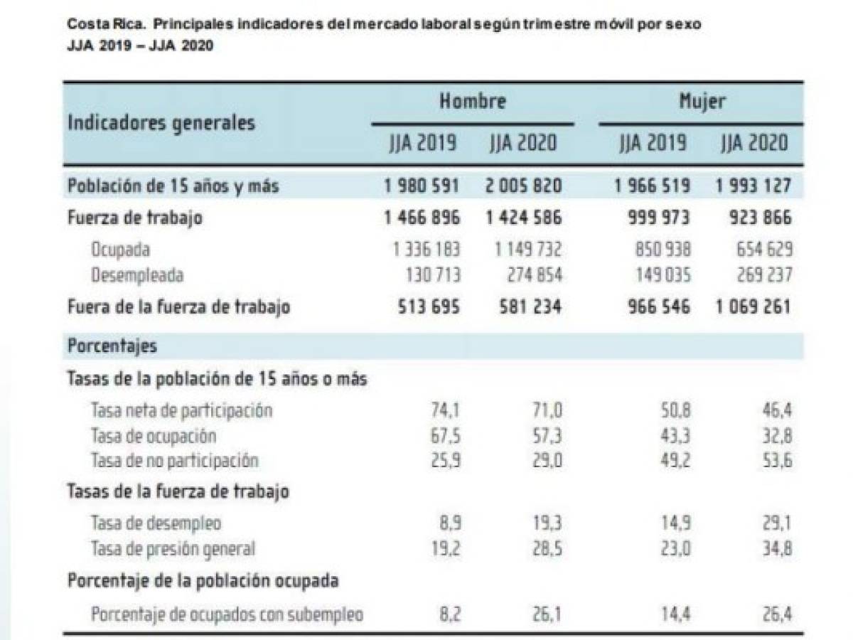 Foto: Estrategia y Negocios Foto: Estrategia y Negocios