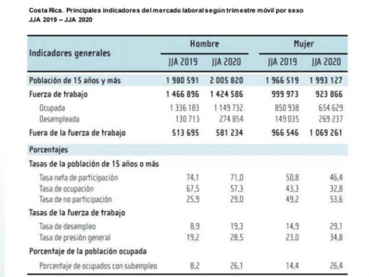 Foto: Estrategia y Negocios