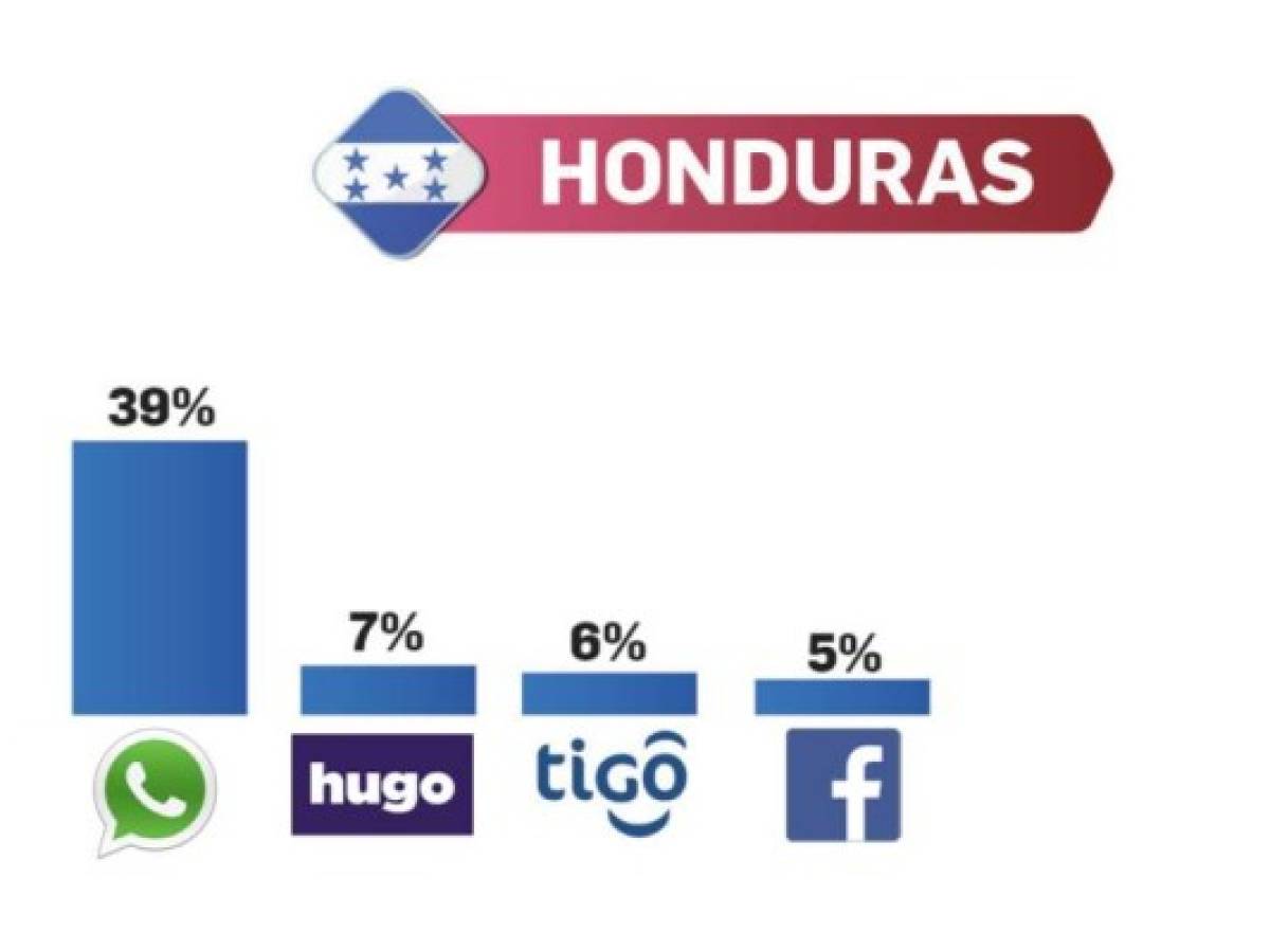 Foto: Estrategia y Negocios