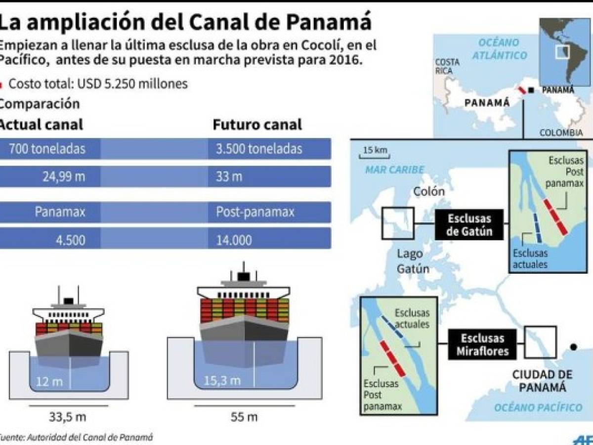 Foto: Estrategia y Negocios