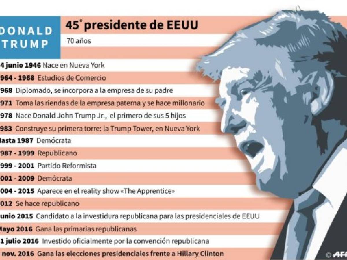 Foto: Estrategia y Negocios Foto: Estrategia y Negocios