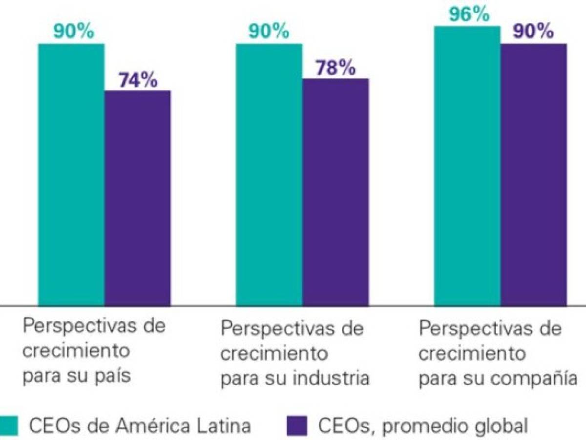 Foto: Estrategia y Negocios Foto: Estrategia y Negocios