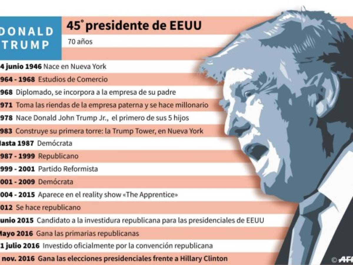 Foto: Estrategia y Negocios Foto: Estrategia y Negocios