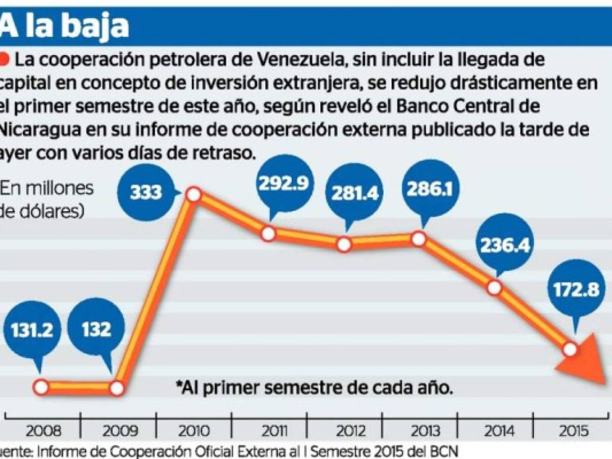 Foto: Estrategia y Negocios Foto: Estrategia y Negocios