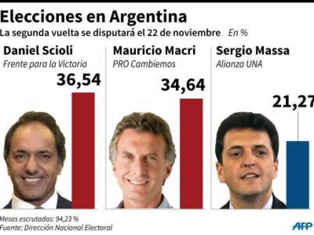 Foto: Estrategia y Negocios