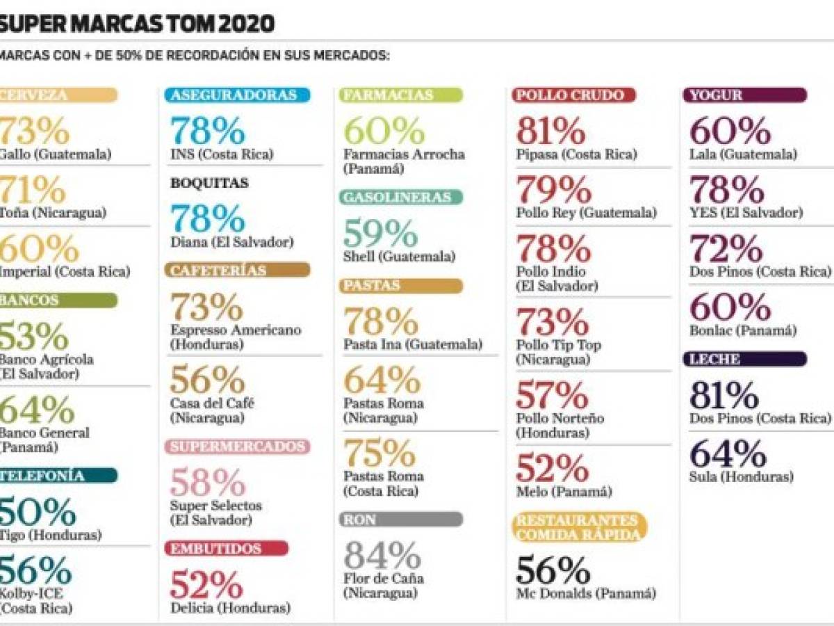 Foto: Estrategia y Negocios Foto: Estrategia y Negocios