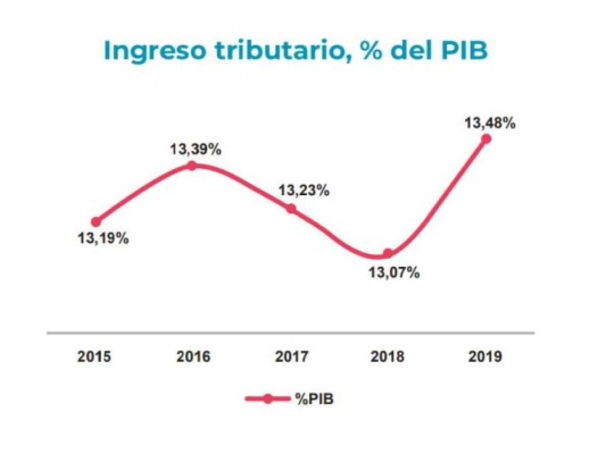 Foto: Estrategia y Negocios Foto: Estrategia y Negocios