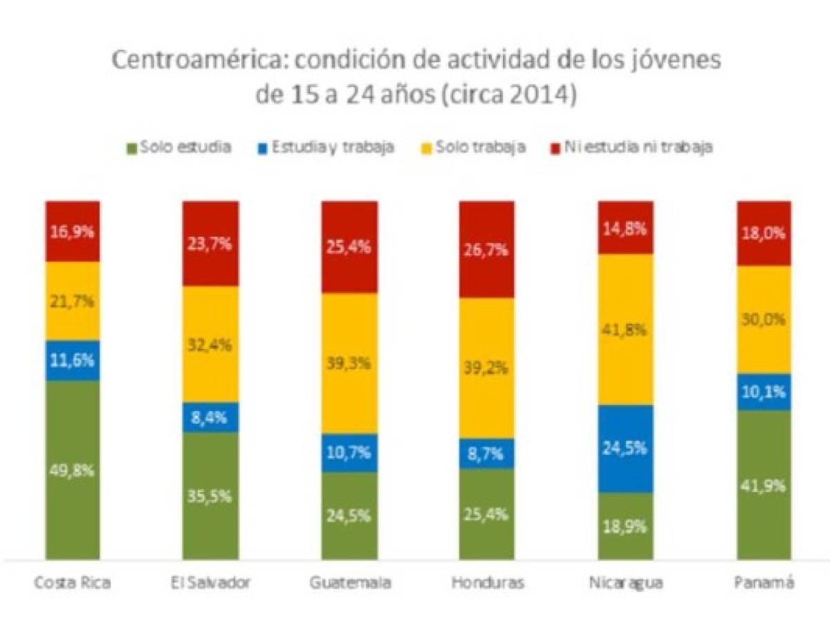 Foto: Estrategia y Negocios Foto: Estrategia y Negocios