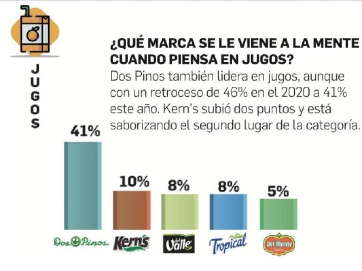 Foto: Estrategia y Negocios Foto: Estrategia y Negocios