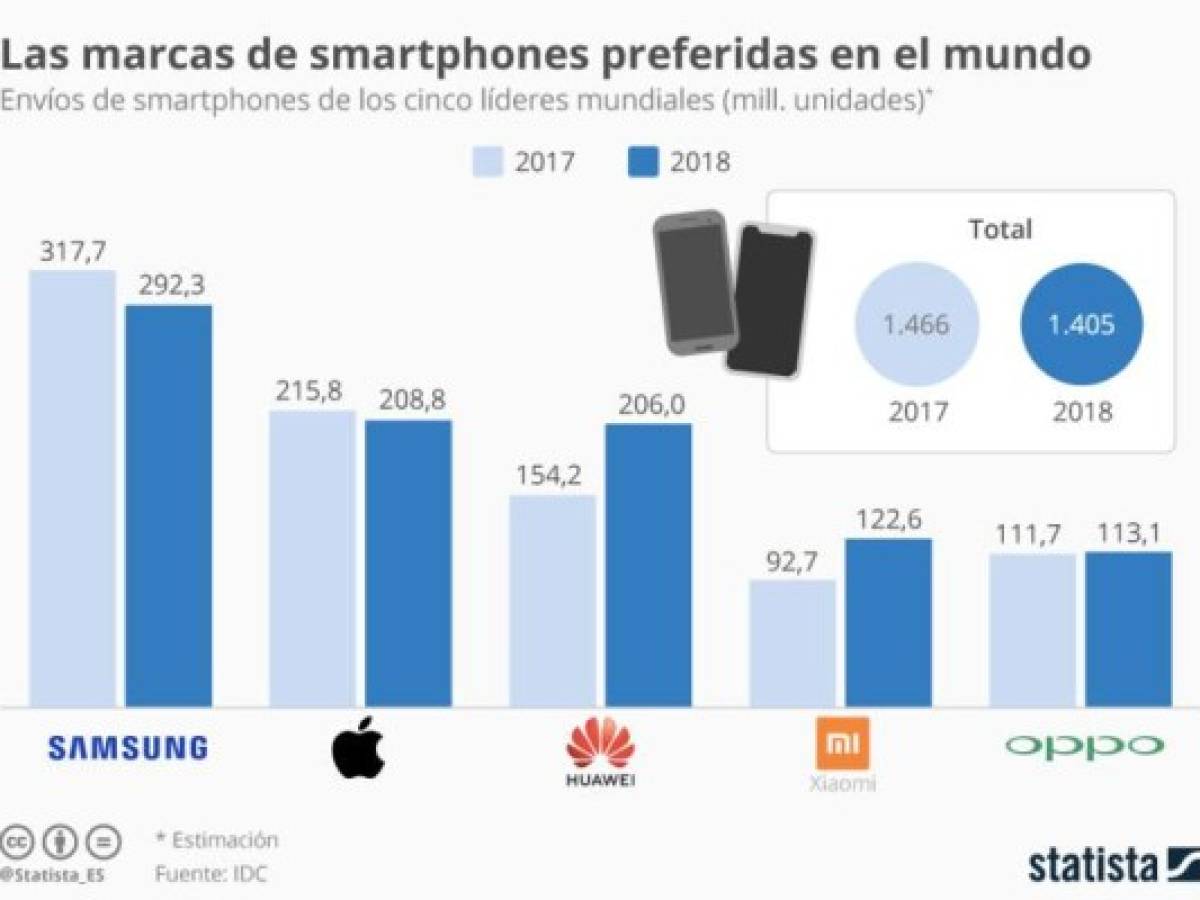 Foto: Estrategia y Negocios