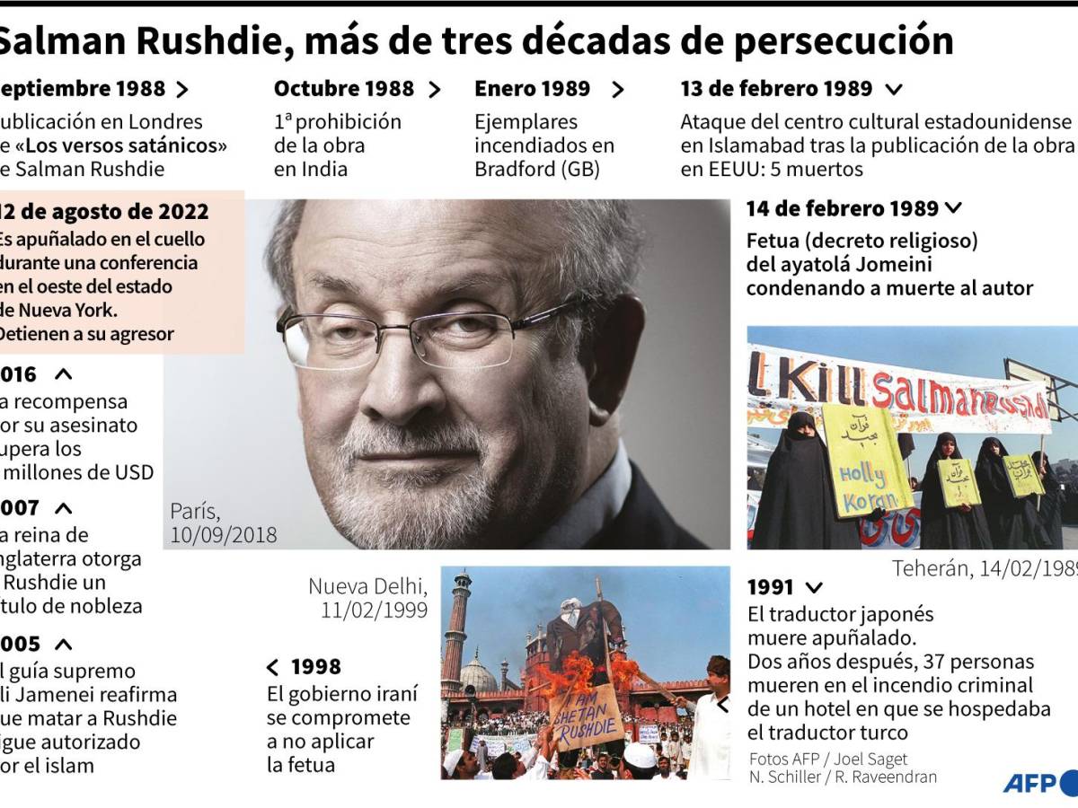 El esctritor Salman Rushdie fue apuñalado durante un acto en Nueva York El esctritor Salman Rushdie fue apuñalado durante un acto en Nueva York