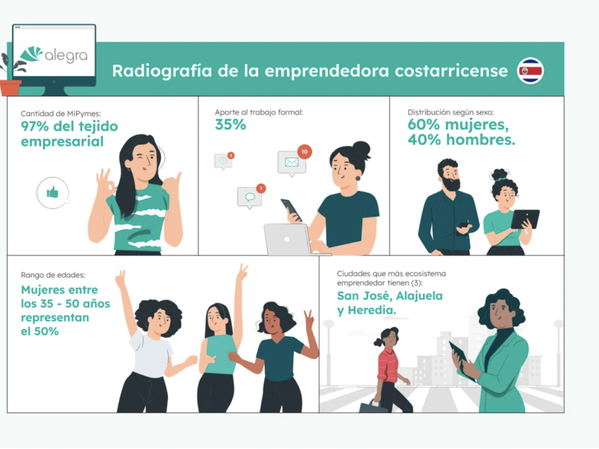 Cómo son las emprendedoras ticas y los desafíos a los que se enfrentan Cómo son las emprendedoras ticas y los desafíos a los que se enfrentan