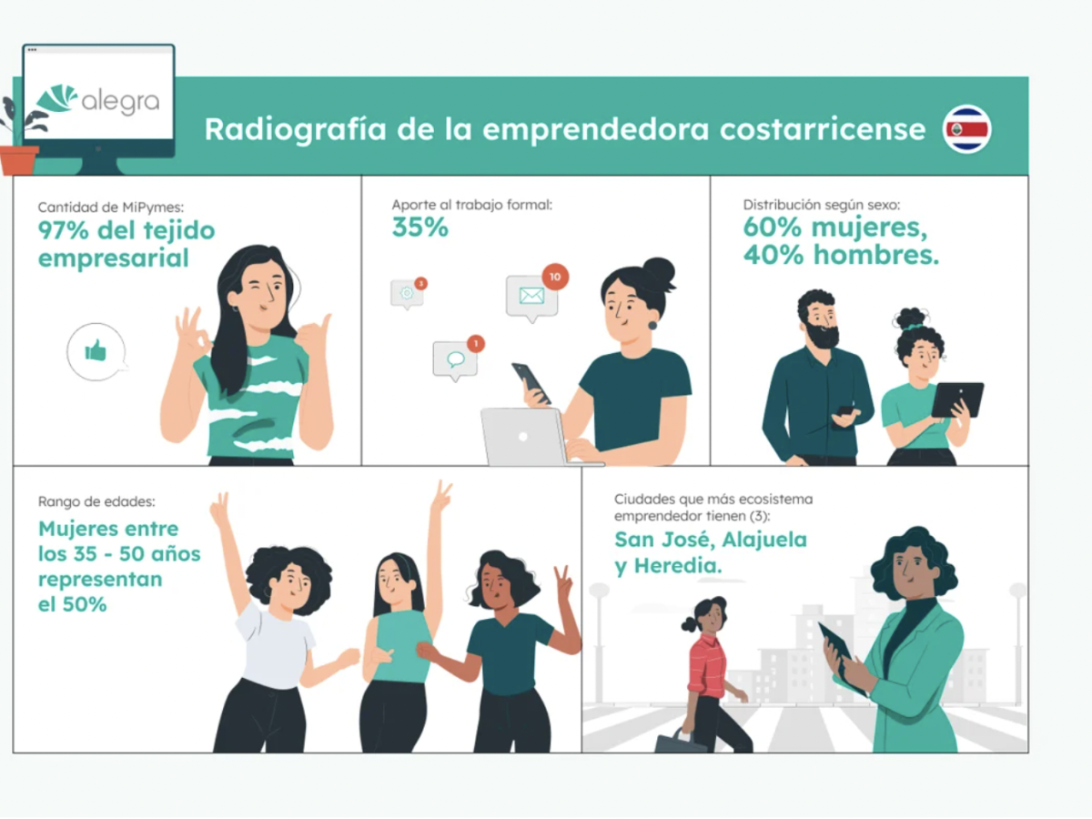 Cómo son las emprendedoras ticas y los desafíos a los que se enfrentan