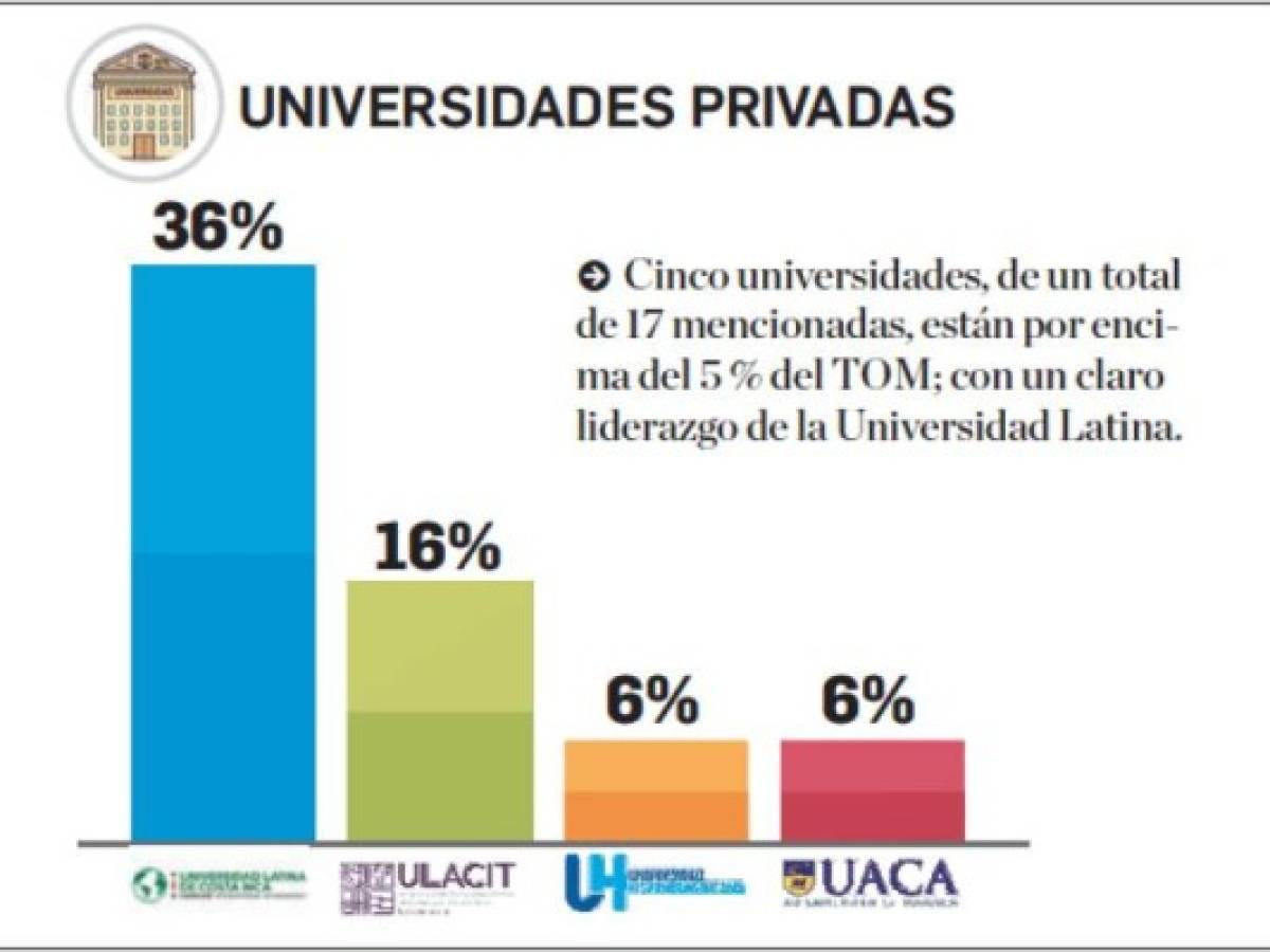 Foto: Estrategia y Negocios Foto: Estrategia y Negocios