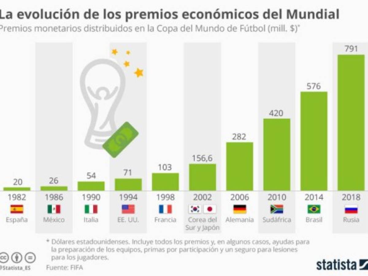 Foto: Estrategia y Negocios