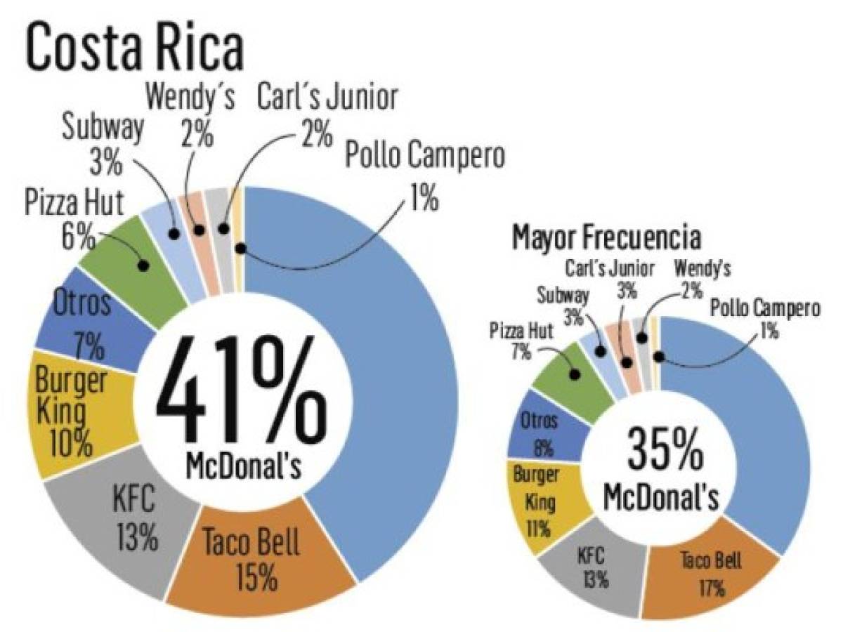 Foto: Estrategia y Negocios Foto: Estrategia y Negocios