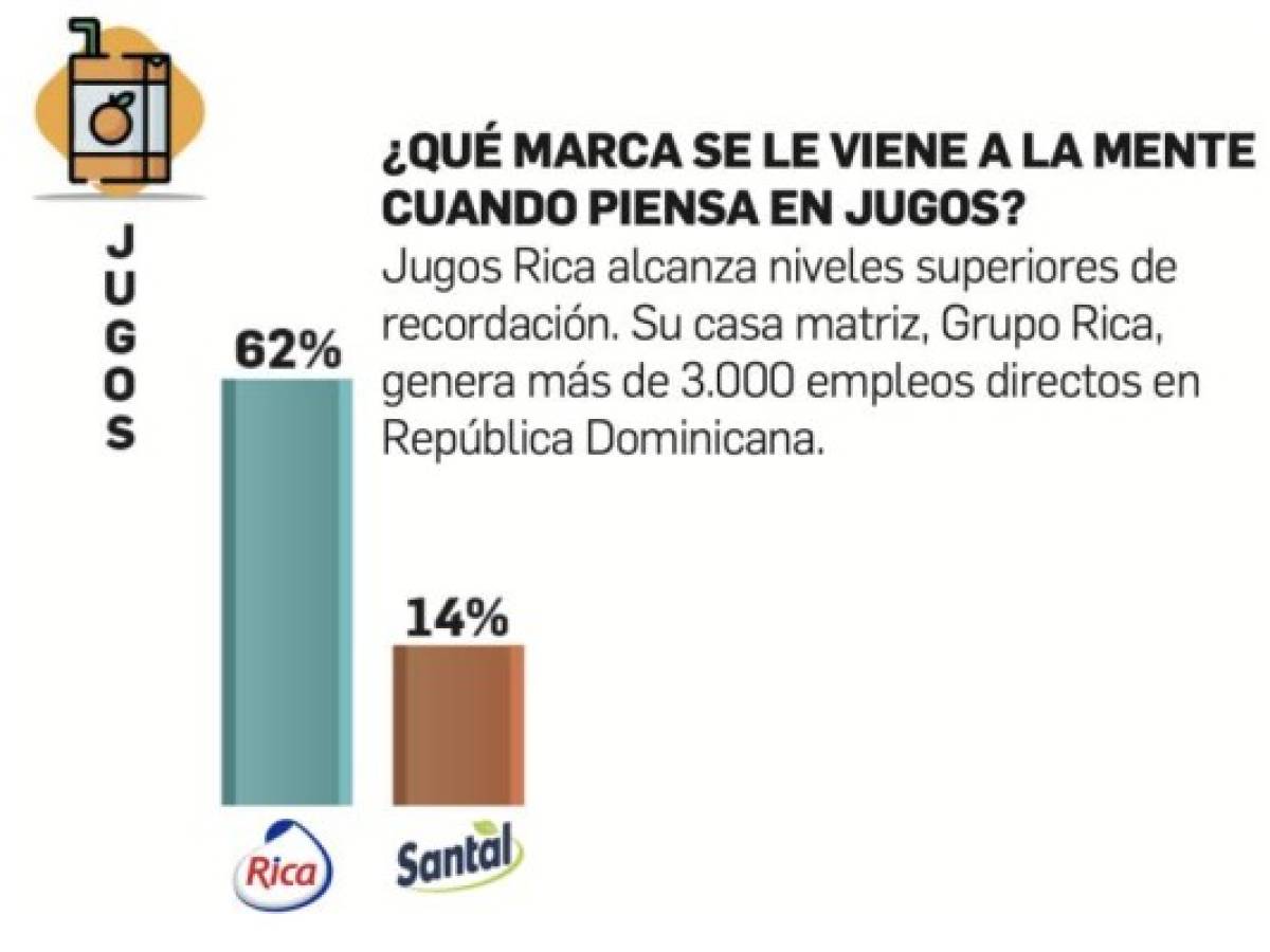 Foto: Estrategia y Negocios