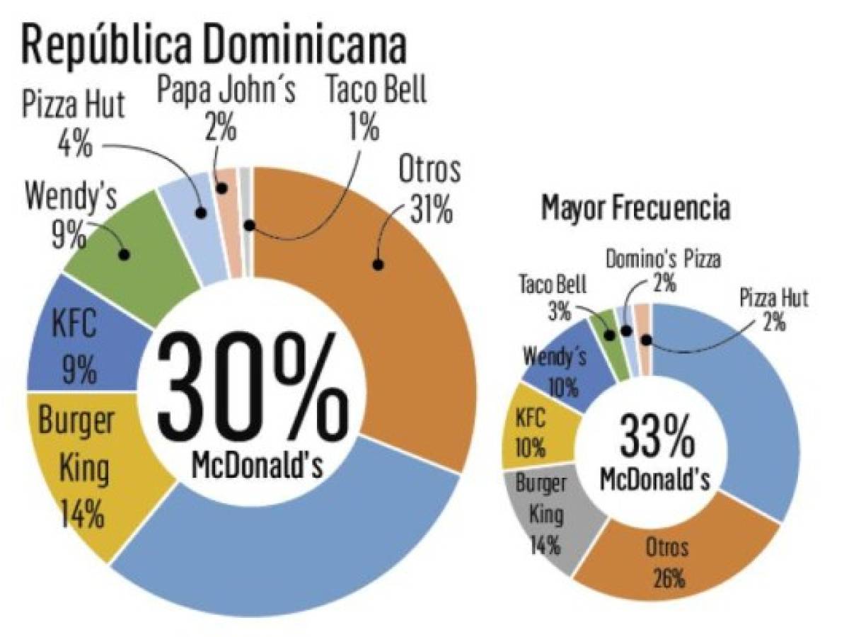 Foto: Estrategia y Negocios